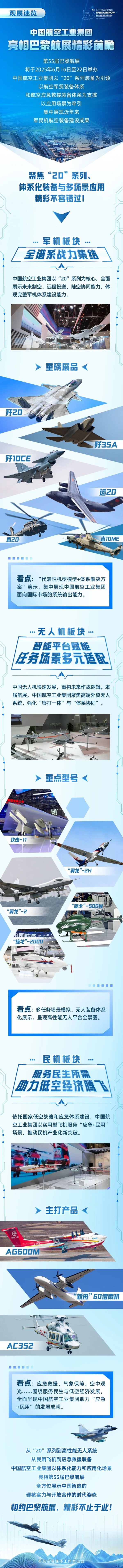 正规配资门户炒股平台 中国航空工业集团公布巴黎航展阵容，歼-20、运-20领衔